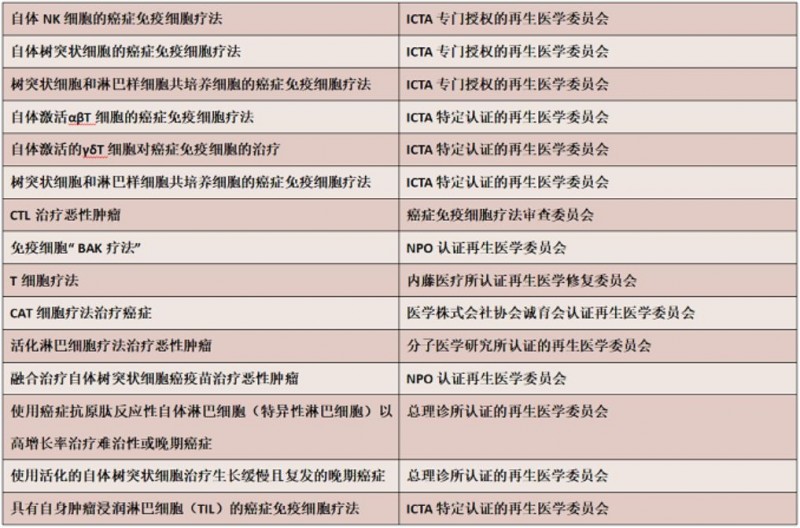 日本细胞免疫治疗