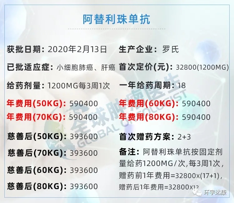 阿替利珠单抗药品信息