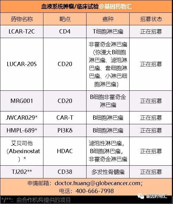 血液肿瘤临床试验